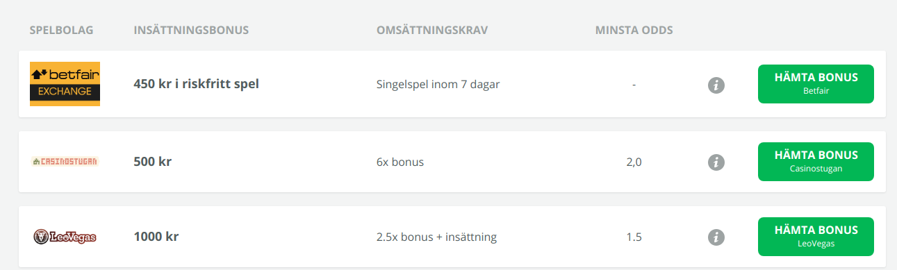 RiskfriaPengar.se bettingsidor